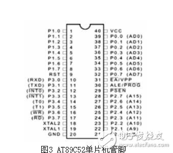 精確溫度顯示的溫控自動(dòng)風(fēng)扇系統(tǒng),AT89C52單片機(jī)簡介