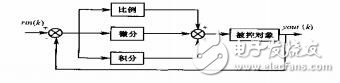 先進(jìn)PID控制及其MATLAB仿真