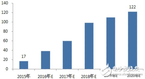 巨頭搶灘，無(wú)線充電將改變世界