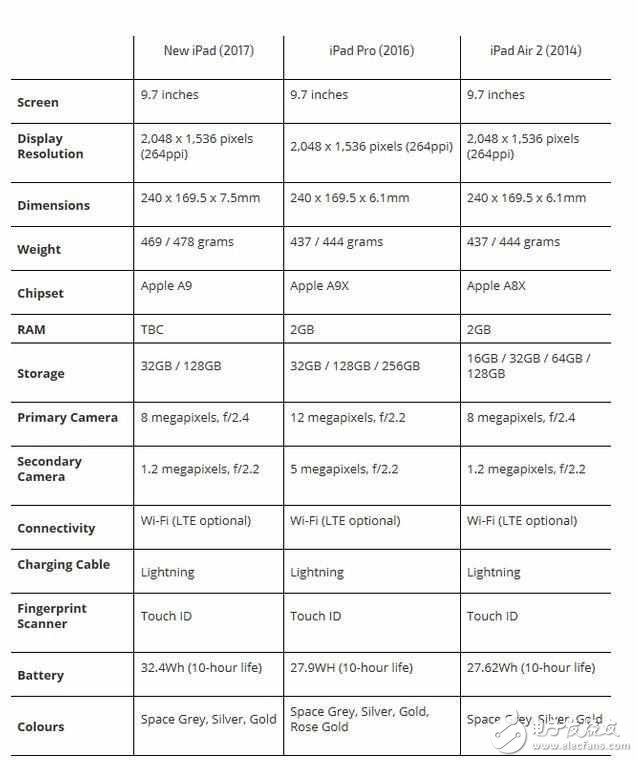 相煎何太急!新ipad撞車ipad air2,看網(wǎng)友怎么說?