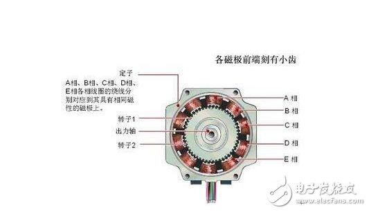 步進(jìn)電機(jī)資料下載