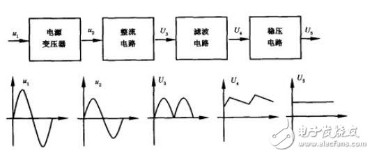 多壓穩(wěn)壓可調(diào)電源資料下載