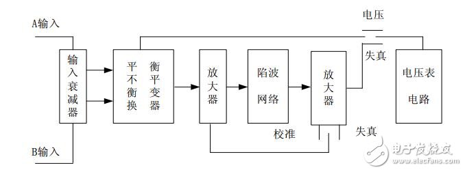 KH4136型低失真度測量儀資料下載