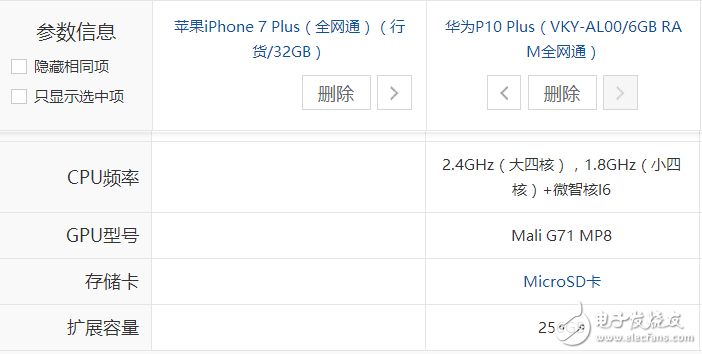 5600元價(jià)位：選擇iPhone7 Plus低配版還是選擇華為P10 Plus頂配版？