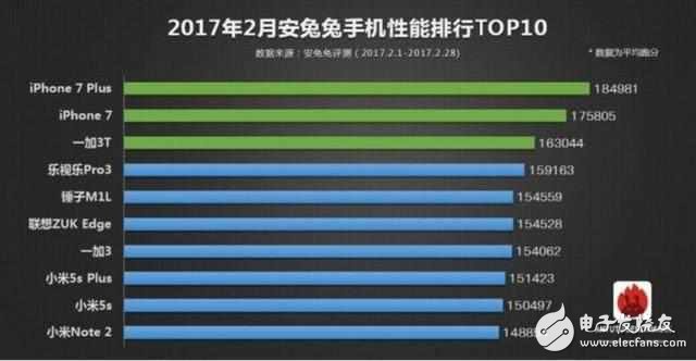 喜歡玩王者榮耀, 在一加3T和榮耀V9手機(jī)之間如何選擇?