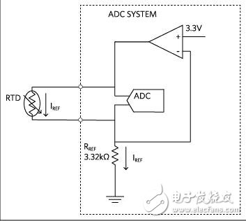 RTD測量系統(tǒng)設計要點資料下載