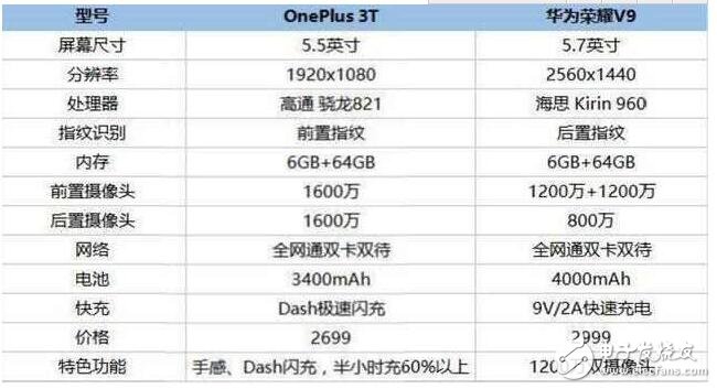 榮耀V9抗不起華為缺失的3000元價位旗艦大旗，干一加3T不過？