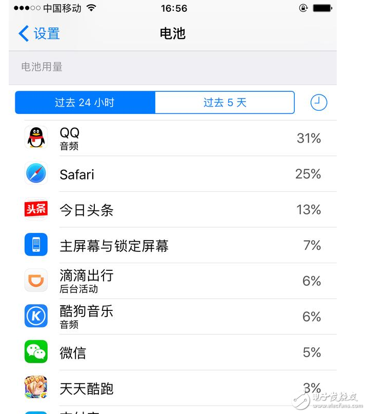 iOS10.3耗電增加，別怕，解決辦法在這里