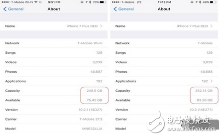 實(shí)測(cè)！升級(jí)iOS 10.3：iPhone竟多出7.8GB空間