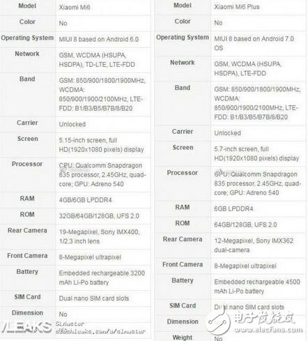 小米6什么時(shí)候發(fā)售？小米6配置全面大曝，超高性?xún)r(jià)比，驍龍835+虹膜識(shí)別+雙攝超聲波超聲波指紋