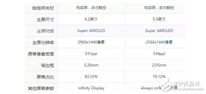 “真”機(jī)皇？薩德之翼下三星S8不足以讓三桑帝國(guó)起死回生