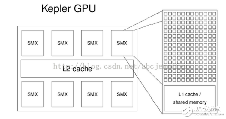 圖 GPU內(nèi)部結(jié)構(gòu)