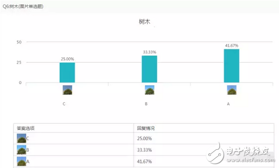 小米5C對比紅米note4X以及360N5盲測結(jié)果出爐：震驚