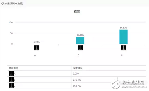 小米5C對比紅米note4X以及360N5盲測結(jié)果出爐：震驚