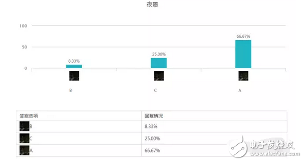 小米5C對比紅米note4X以及360N5盲測結(jié)果出爐：震驚