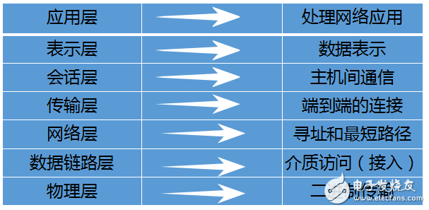 Mimosa無(wú)線網(wǎng)橋相關(guān)知識(shí)-第二期