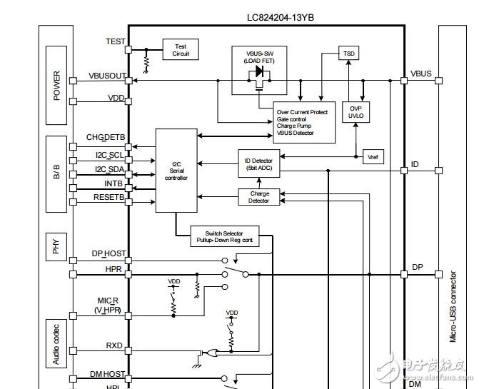 微型usb配件和充電器檢測集成和Load-FET OVP 4:1開關(guān)