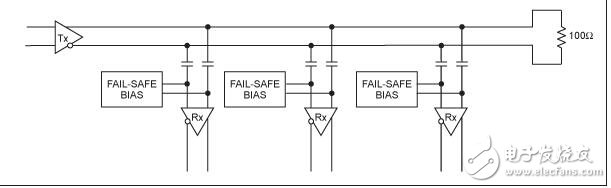 用于交流耦合、多點LVDS總線的高可靠性失效保護偏置電路