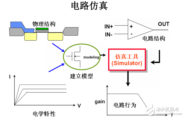 SPICE語法基礎(chǔ)