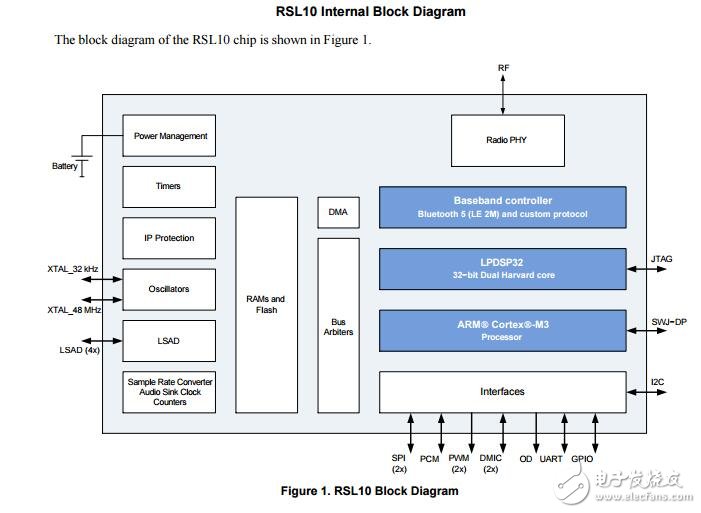 藍(lán)牙低能量和超低功率2.4 GHz無線解決方案的解決方案