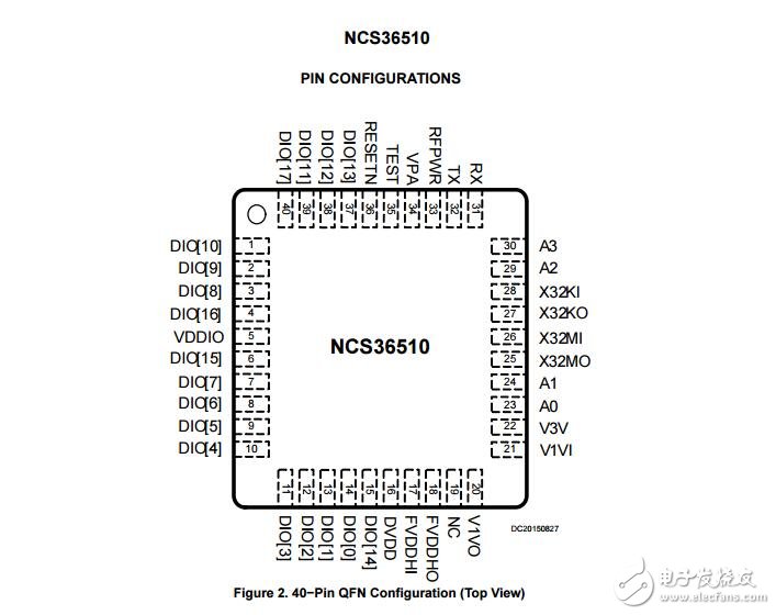 低功耗soc 2.4 GHz IEEE 802.15.4-2006應(yīng)用程序