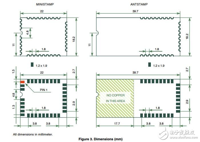 AX-SIGFOX MINISTAMP，AX-SIGFOX ANTSTAMP命令控制與Sigfox兼容模塊