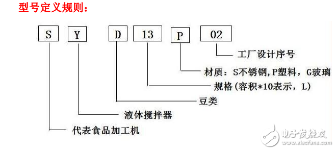 海爾豆?jié){機(jī)SYD13P02 03維修手冊(cè)