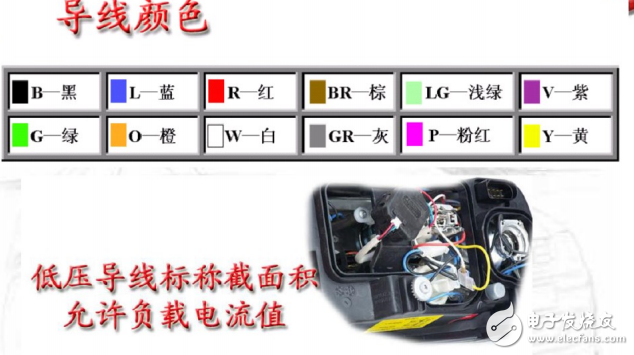 汽車電氣電路基礎