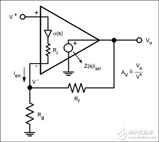電流反饋放大器……如何為我所用？