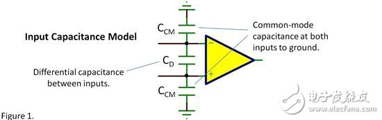 輸入電容——共模？差模？