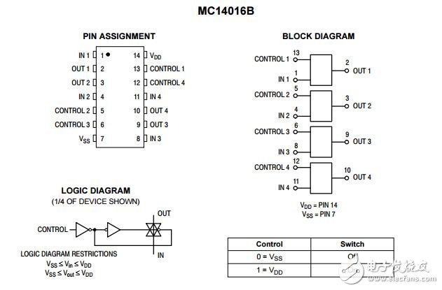 MC14016B：四模擬開關(guān)/四重多路復(fù)用器