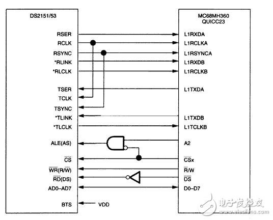 ds2151，ds2153 interfacing to the mc68mh360 quicc32