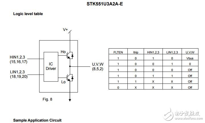 智能功率模塊（IPM），600 V，20