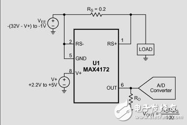 高側(cè)正電流傳感器監(jiān)測負(fù)電源