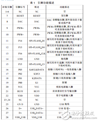 基于AT89C2051單片機(jī)和WT588D_U語音模塊的語音報價系統(tǒng)設(shè)計