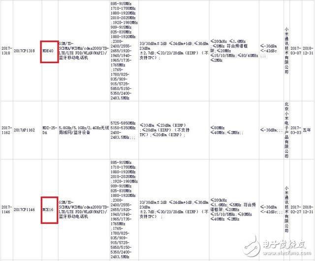 疑似小米6獲型號核準(zhǔn)：小米6有雙版本，價(jià)格上漲或成事實(shí)