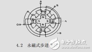 步進(jìn)電機(jī)工作原理及控制電路