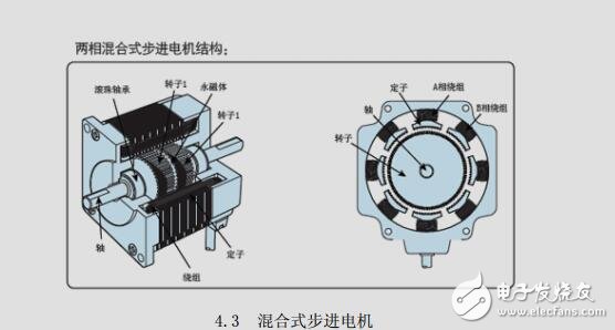 步進(jìn)電機(jī)工作原理及控制電路