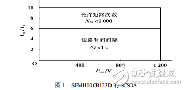 IGBT驅(qū)動(dòng)保護(hù)電路EXB841與M57959L的研究