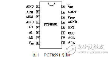 ADDA芯片PCF8591中文帶圖介紹