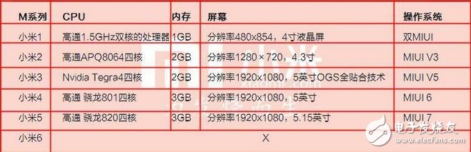 小米6最新消息：小米6配置大曝！雙攝四曲面6GB？小米6配置呼之欲出