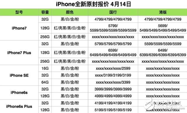 蘋果系列產(chǎn)品全新原封報(bào)價(jià)，iphone/iPad/Mac全新報(bào)價(jià)，iphone8曝光！