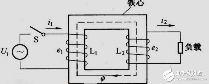 變壓器培訓(xùn)資料,變壓器工作原理