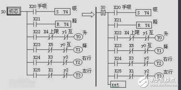 臺達(dá)PLC編程手冊