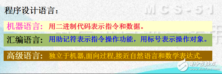 MCS-51單片機(jī)指令系統(tǒng)及匯編語(yǔ)言程序設(shè)計(jì)