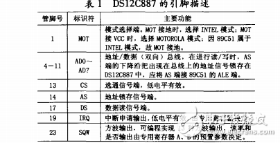 DS12C887在單片機系統(tǒng)中的應(yīng)用