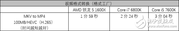 AMD銳龍5 1600X處理器評(píng)測(cè)：5系的名頭 7系的戰(zhàn)力！