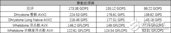 AMD銳龍5 1600X處理器評(píng)測(cè)：5系的名頭 7系的戰(zhàn)力！