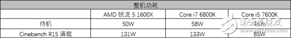 AMD銳龍5 1600X處理器評(píng)測(cè)：5系的名頭 7系的戰(zhàn)力！