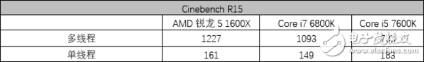 AMD銳龍5 1600X處理器評(píng)測(cè)：5系的名頭 7系的戰(zhàn)力！